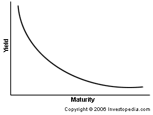 Invertedyieldcurve_r-1
