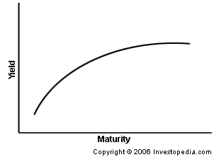 normalyieldcurve_r